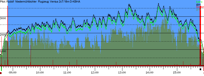 Barometer